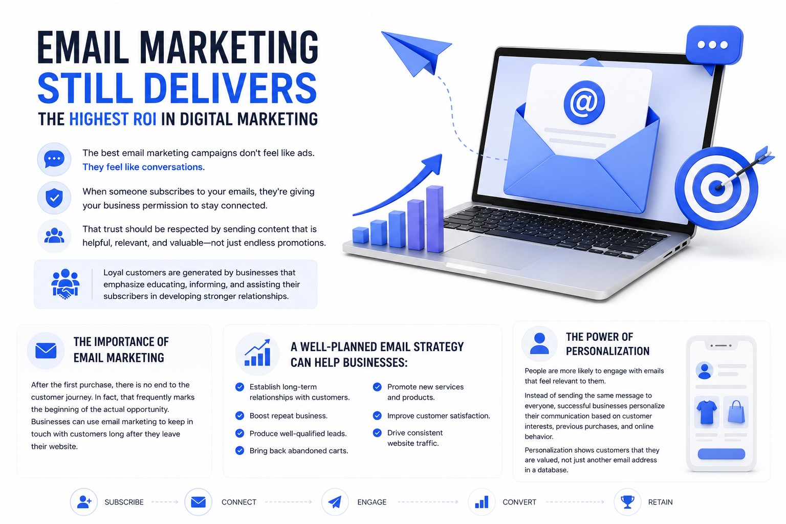 Email Marketing Still Delivers the Highest ROI in Digital Marketing
