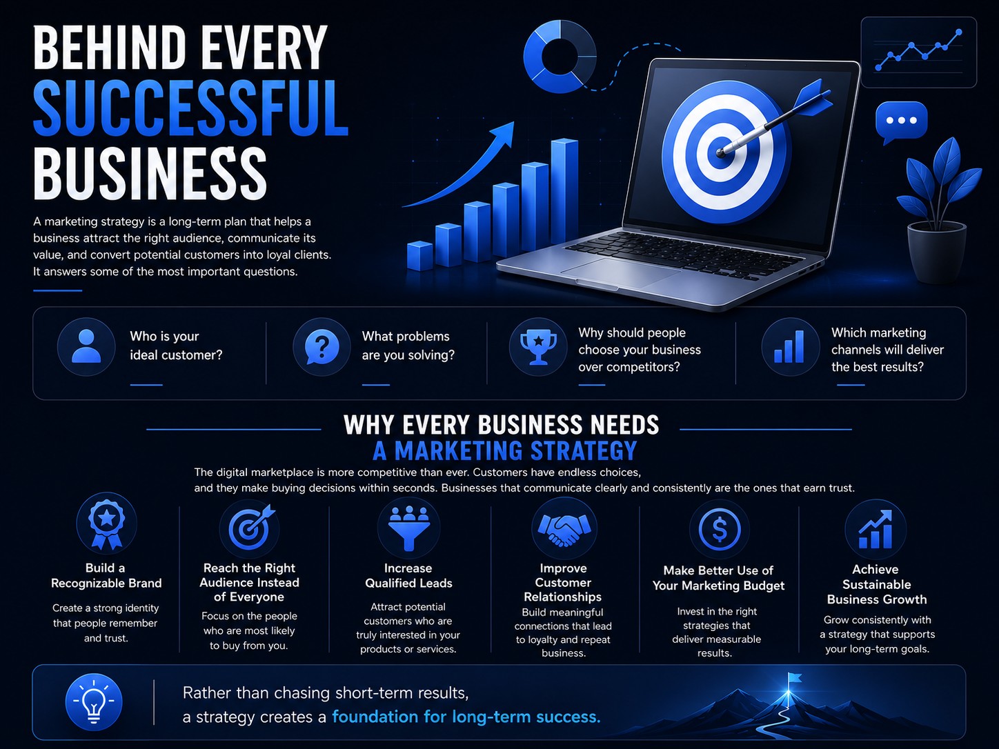 Behind Every Successful Business