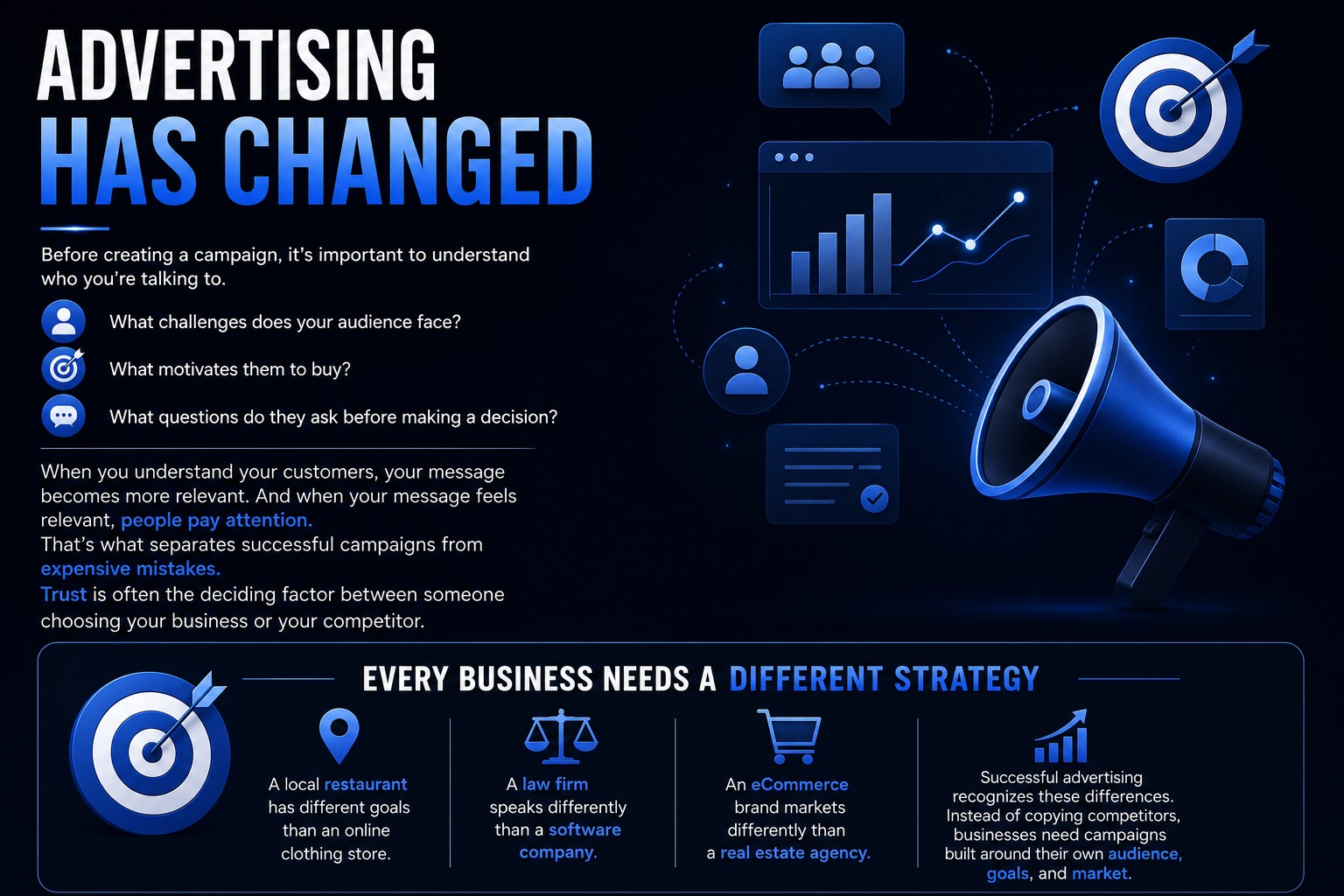 Advertising Has Changed